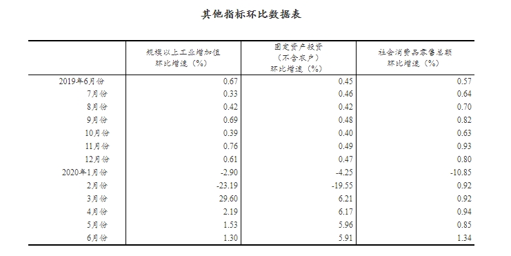 gdp正增长3.2%的映衬下_十年来,日本GDP缩水3 ,印度GDP大涨113 ,那中国GDP表现如何(2)