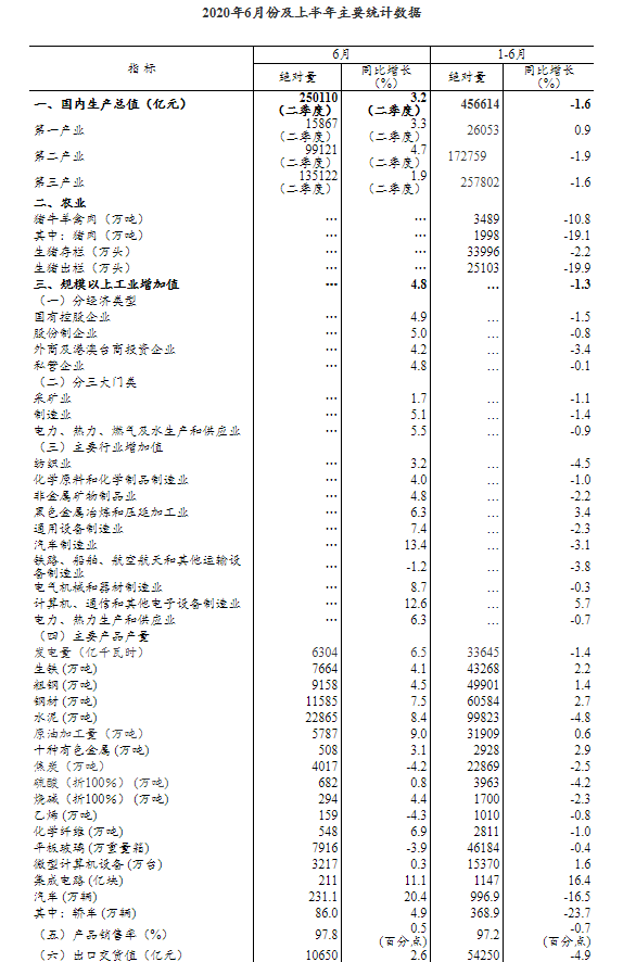 gdp正增长3.2%的映衬下_十年来,日本GDP缩水3 ,印度GDP大涨113 ,那中国GDP表现如何(2)