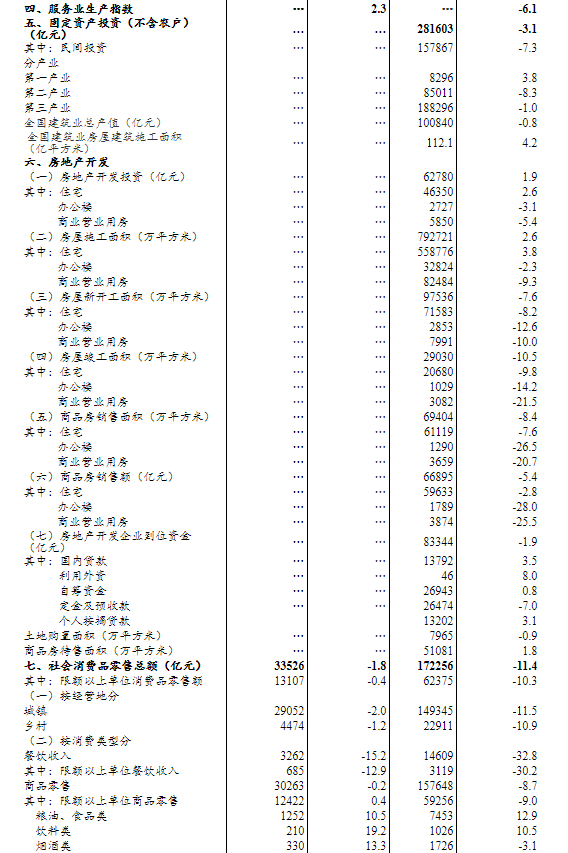 第二季度gdp排行榜_31省区一季度GDP排行榜出炉 上海增幅倒数第一 表(3)