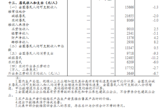 人口大增人均GDP减少_新变局 中国正进入收缩型社会