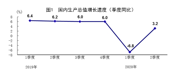 美国gdp同比下跌_美国gdp构成比例图