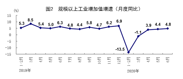 香港二季度GDP(3)