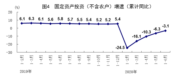 香港二季度GDP(3)