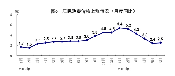 6月份gdp