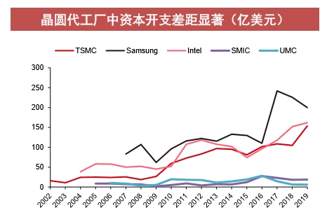 中国财政支出行政支出占GDP70%_社区管理费用和政府行政支出应该适度削减(3)