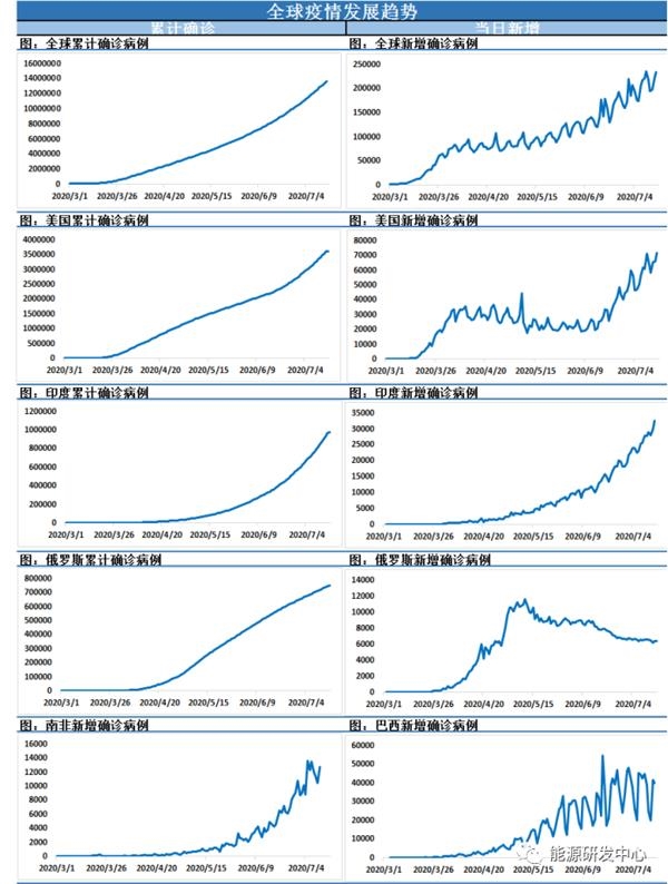 石油能带动gdp吗(3)