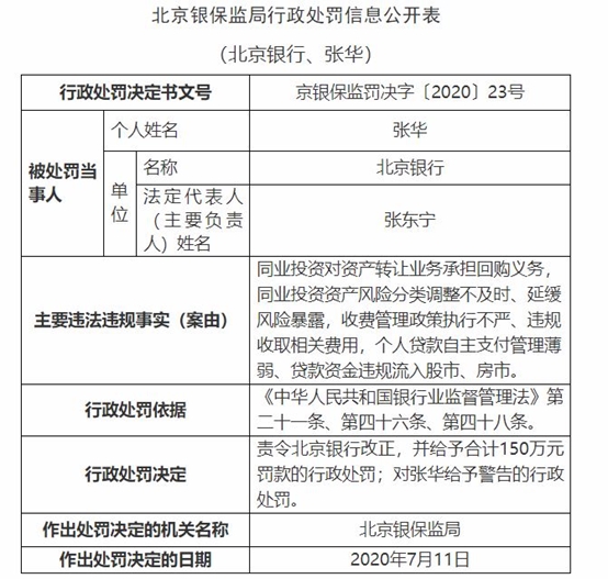 北京银行被暂停债务融资工具主承销相关业务6个月
