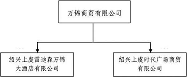 溢价47倍收购 负资产 公司 汤姆猫 主人 15 5亿买大股东的五星级酒店 东方财富网