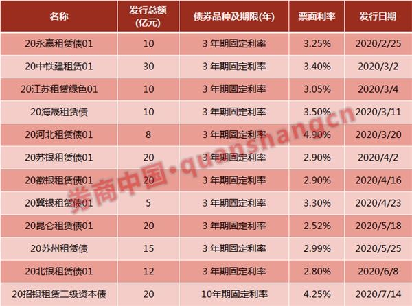 行业遇冷不减进军热情4家银行计划筹建金租公司 有何布局 信德海事网 专业海事信息咨询服务平台