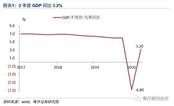 粤开策略:短期反弹需求强烈 把握跌出来的配置良机
