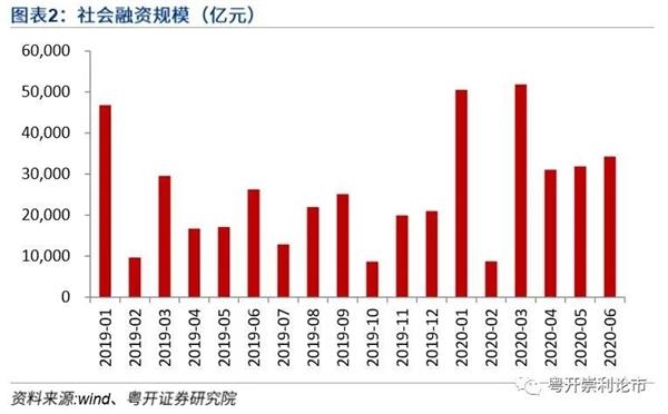 粤开策略:短期反弹需求强烈 把握跌出来的配置良机