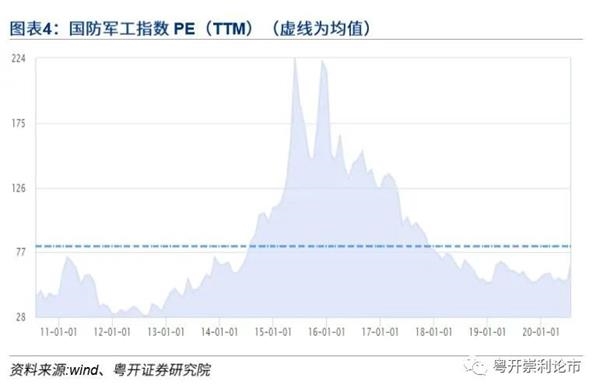 粤开策略:短期反弹需求强烈 把握跌出来的配置良机
