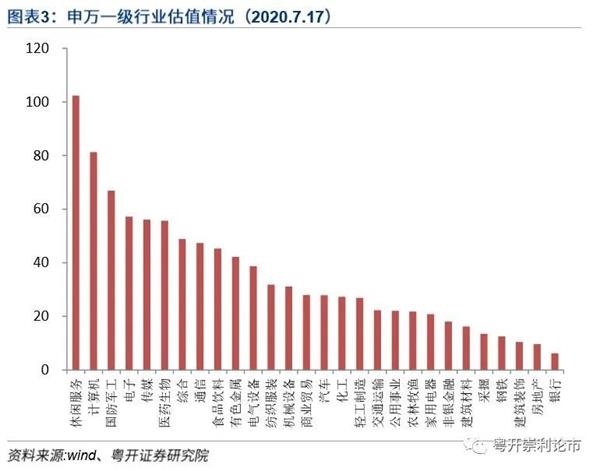 粤开策略:短期反弹需求强烈 把握跌出来的配置良机