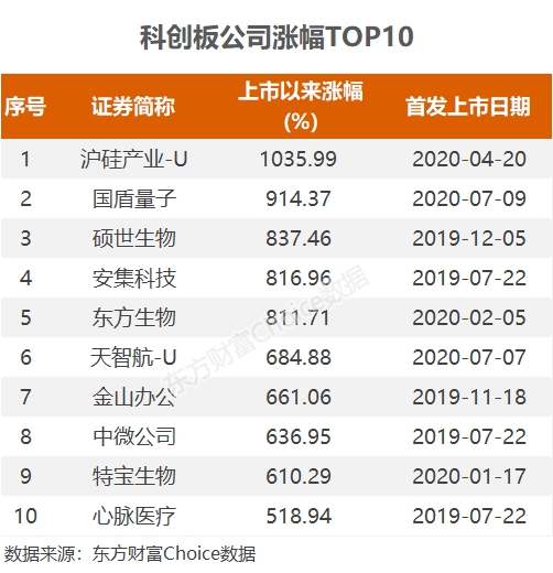 本周2500亿巨额解禁来袭!一股解禁金额高达414亿 A股会受多大影响?