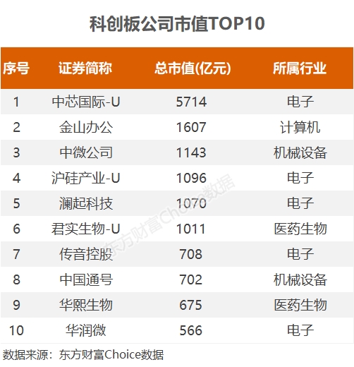 本周2500亿巨额解禁来袭!一股解禁金额高达414亿 A股会受多大影响?
