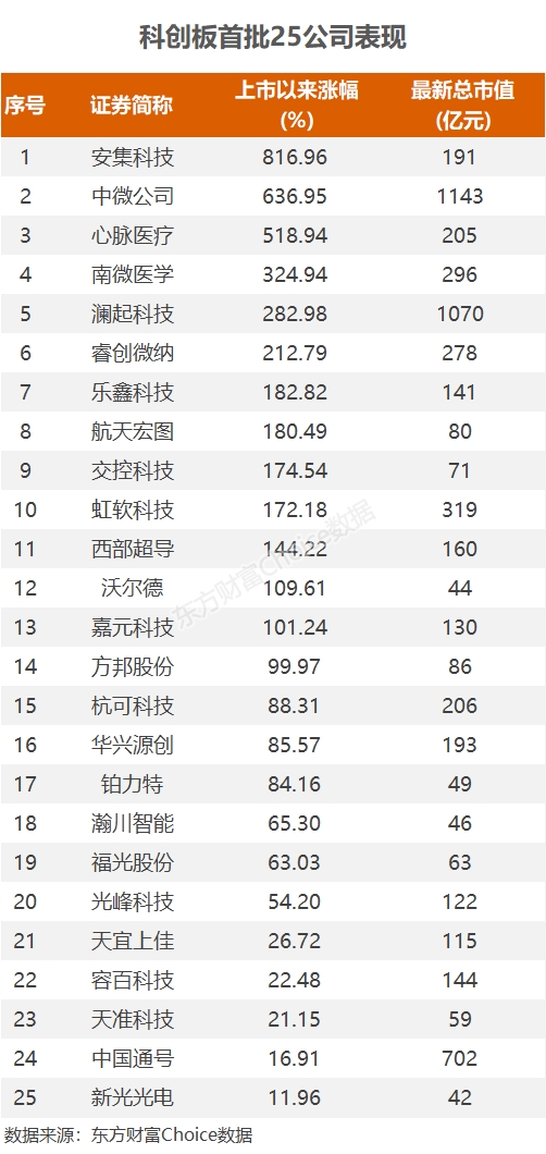 本周2500亿巨额解禁来袭!一股解禁金额高达414亿 A股会受多大影响?