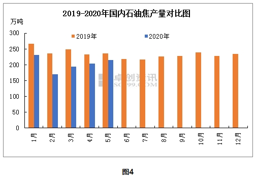 中国油价未来走势图 20200702131931289445806.jpg