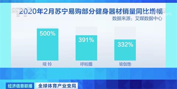 网球双打大满贯冠军当起超市理货员!体育产业“休克” 如何自救?
