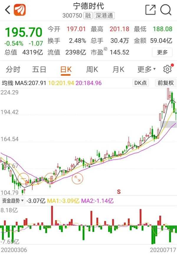 做多中国!最牛大佬不惧溢价 豪掷100亿加码A股