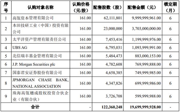 做多中国!最牛大佬不惧溢价 豪掷100亿加码A股