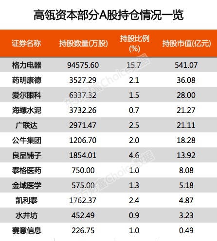 做多中国!最牛大佬不惧溢价 豪掷100亿加码A股