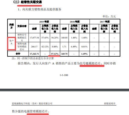 思瑞浦冲刺IPO：去年营收暴增近2亿 第一大客户身份存疑