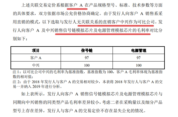 思瑞浦冲刺IPO：去年营收暴增近2亿 第一大客户身份存疑