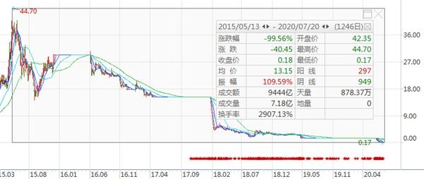 乐氏人口_物是人非的乐视网连续涨停 这是博谁的傻(2)