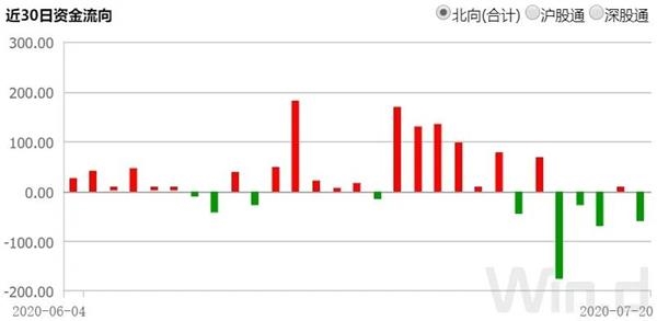 又提“88魔咒”？股基仓位已超9成 A股还看这个指标吗