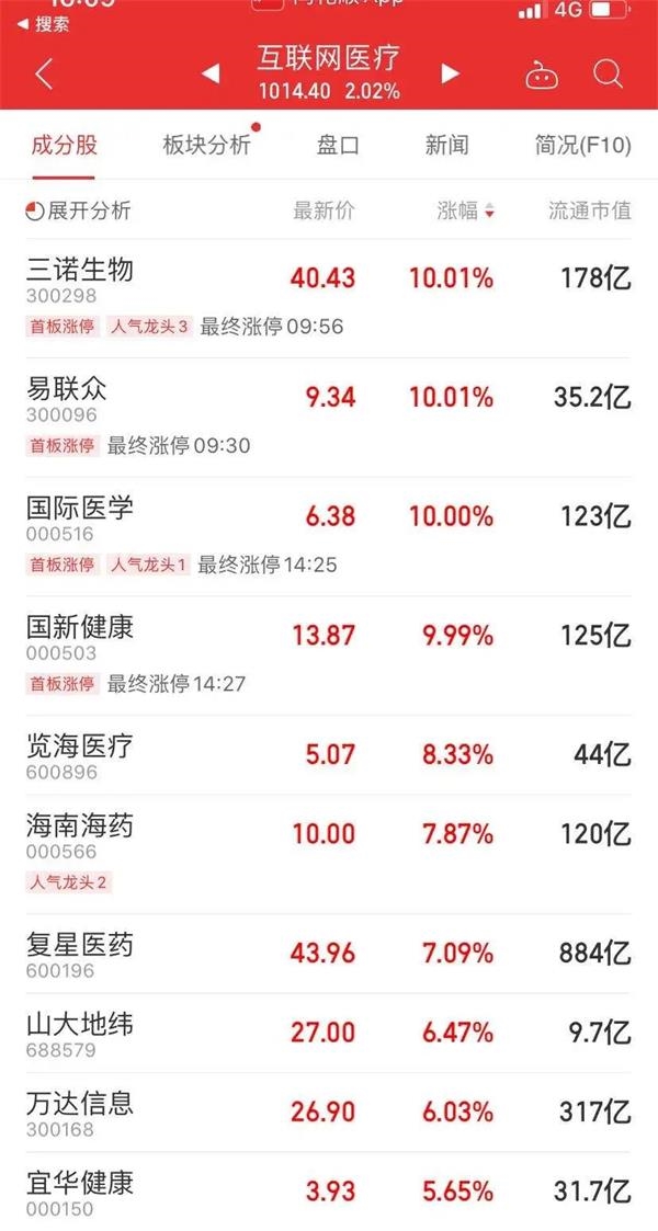 ETF今日收评 标普油气、房地产等ETF涨超3%医疗设备、畜牧饲养等ETF跌超2%