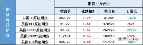 API利空想浇灭油价突破的热情 没那么容易