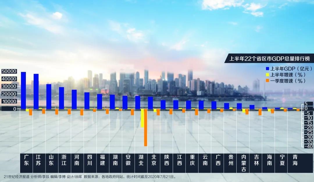 2021省份gdp经济排名_中国gdp排名省份