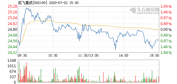 成飞gdp_成飞中学楼梯事件原图(3)