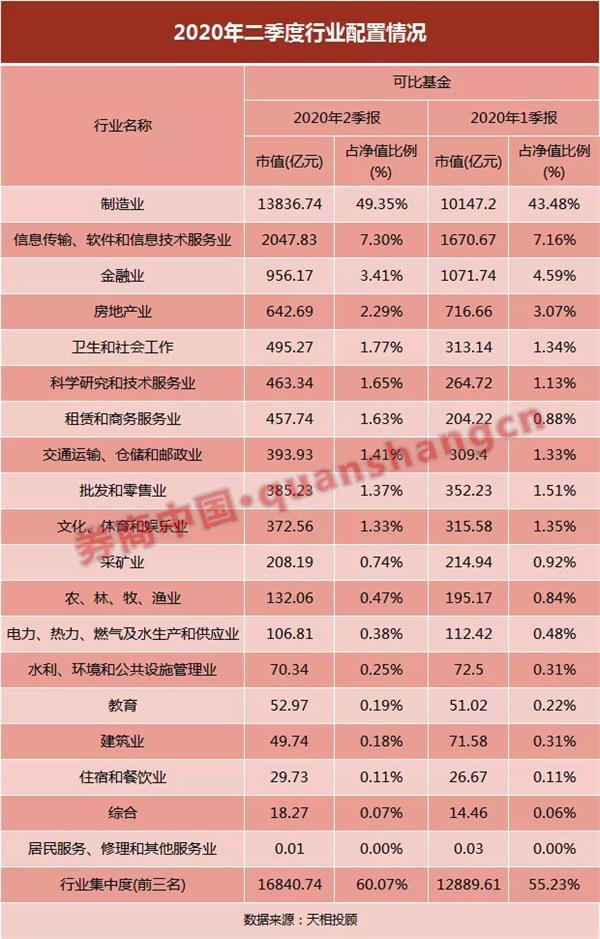仓位大曝光!股票基金仓位逼近九成 这三行业包揽十大重仓股