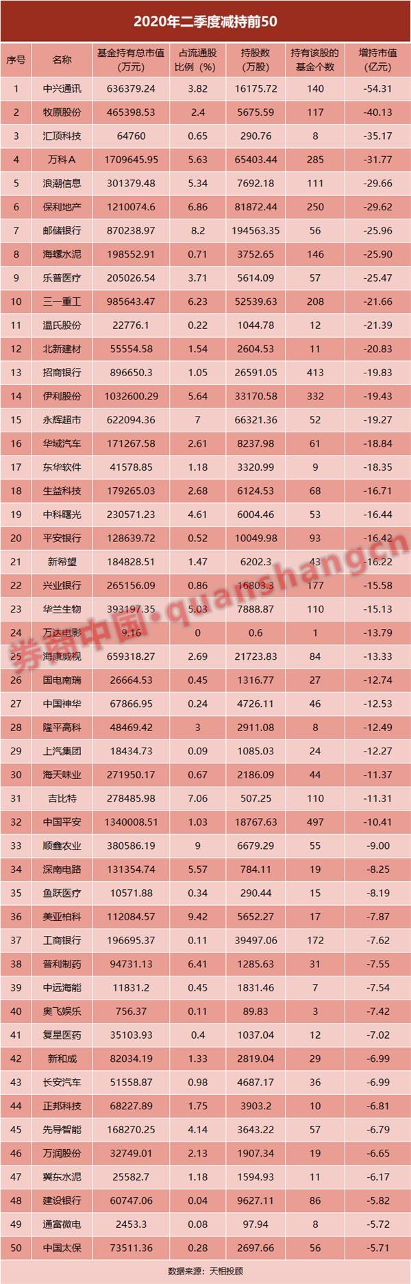 仓位大曝光!股票基金仓位逼近九成 这三行业包揽十大重仓股