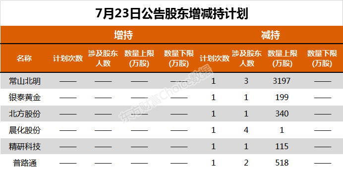 三,當日解禁公司明細