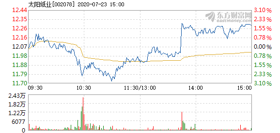 兖州太阳纸业GDP_兖州太阳纸业价格 兖州太阳纸业批发 兖州太阳纸业厂家(2)