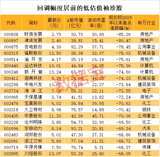 稀缺!低估值的袖珍股名单来了 仅34只!