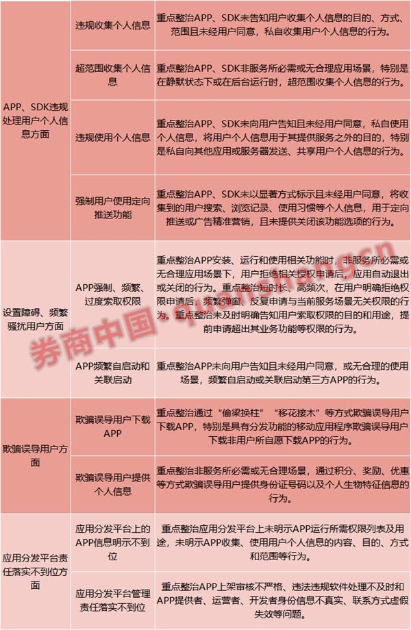 金融APP泄漏你的信息?又有58款APP被点名 多家基金、银行产品上榜
