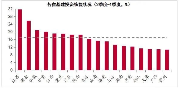 2020一季度经济gdp_中国gdp经济增长图