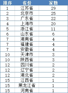 集团公司排名_保险公司十大排名