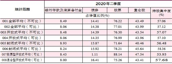 公募基金二季度落幕，权益类基金产品整体交出优异答卷 