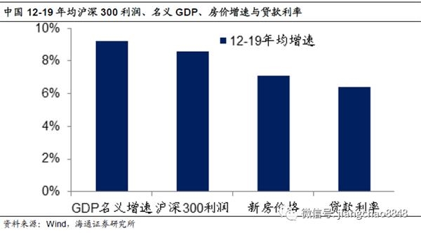 gdp名义增长率较低说明什么_肖捷 中国积极财政政策的方向没有变(3)