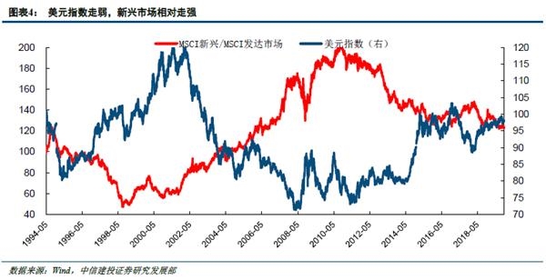 中信建投策略：复苏曲折货币正常化 低估值行业攻守兼备