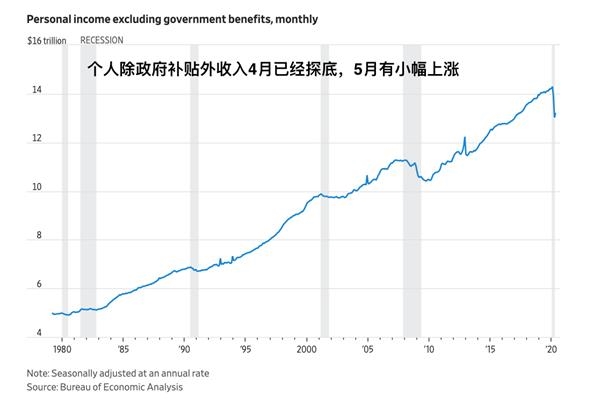 美国1982GDP_美国近十年gdp数据图(3)