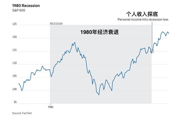 美国1982GDP_美国近十年gdp数据图(3)