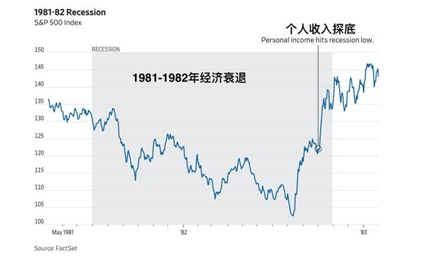 美国1982GDP_美国近十年gdp数据图(3)