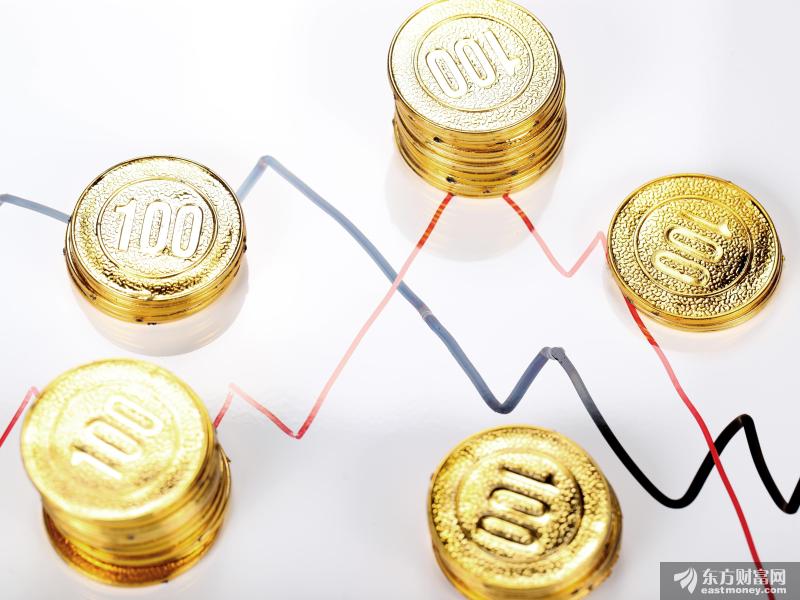 黄金能否冲上2000美元