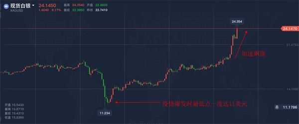 工行将暂停账户铂钯开仓交易 持仓客户平仓交易不受影响