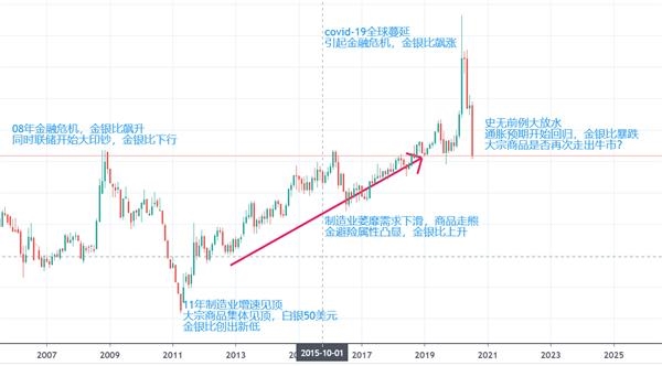 工行将暂停账户铂钯开仓交易 持仓客户平仓交易不受影响